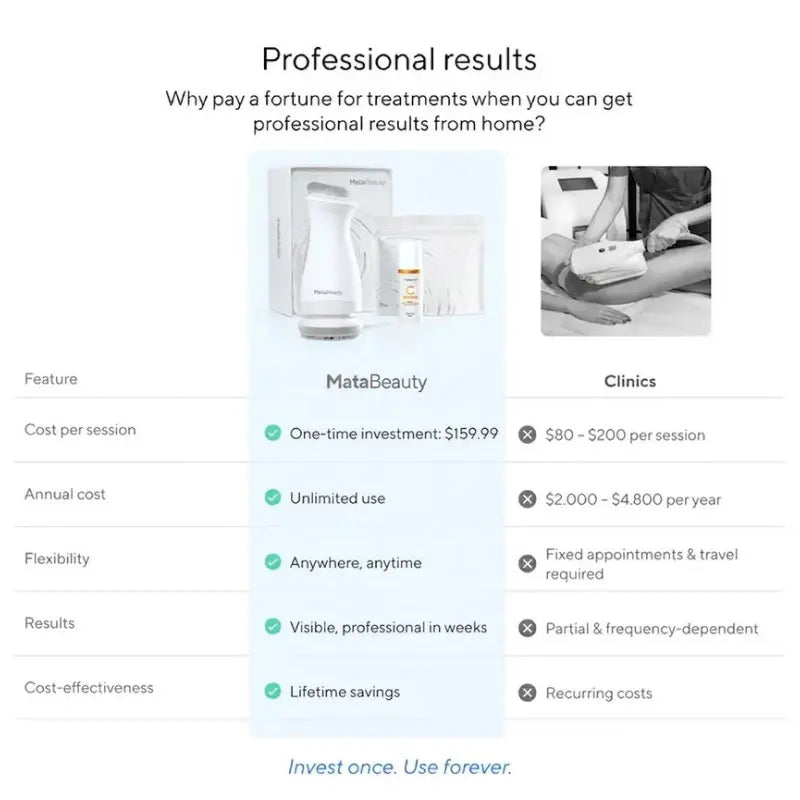 MATA Beauty™ Body Sculpt Pro | EMS Cellulite & Lymphatic Drainage Massager