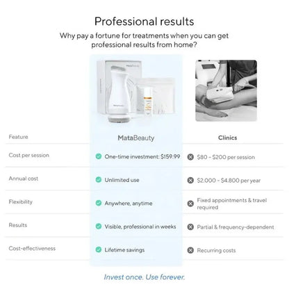 MATA Beauty™ Body Sculpt Pro | EMS Cellulite & Lymphatic Drainage Massager