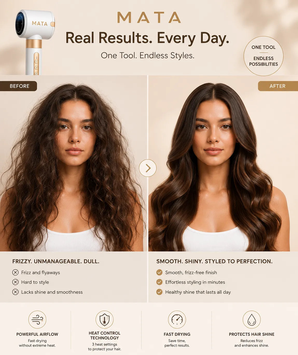 MATA 7-in-1 High-Speed Ionic Hair Dryer & Air Styler | Negative Ion Hair Styling Tool