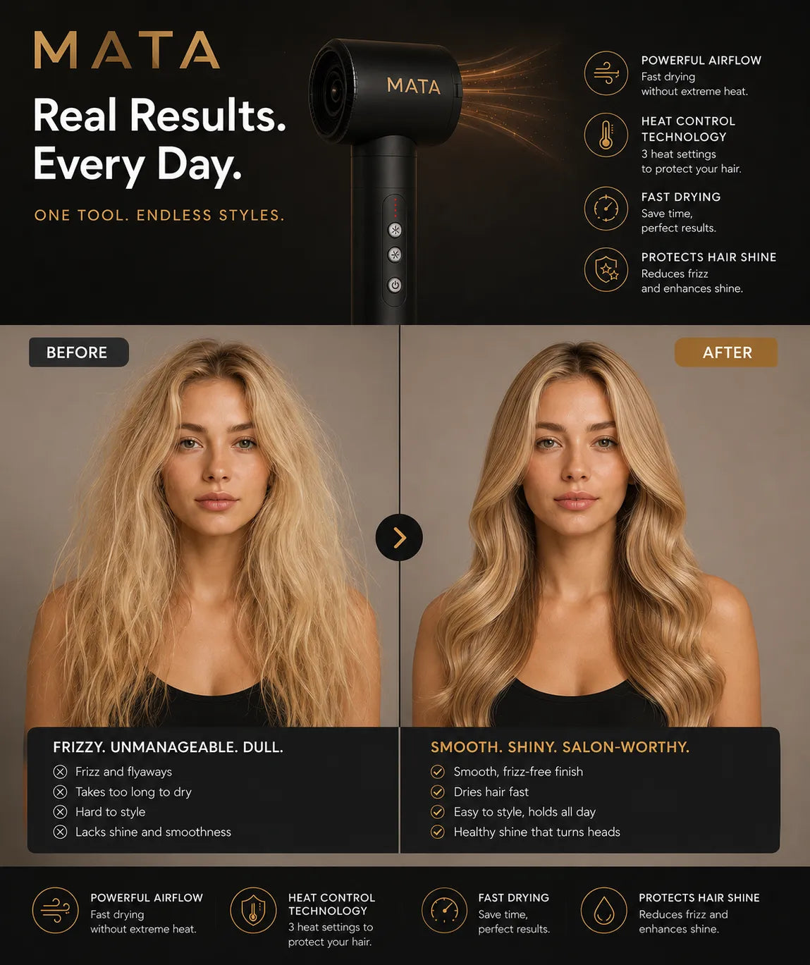 MATA 7-in-1 High-Speed Ionic Hair Dryer & Air Styler | Negative Ion Hair Styling Tool