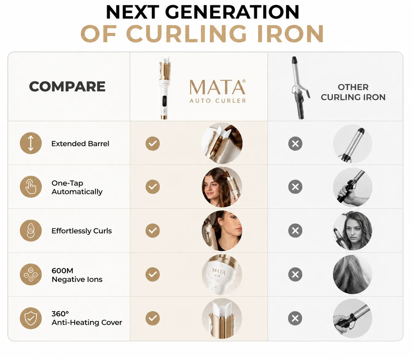 MATA Automatic 32mm Hair Curler | Negative Ion Curling Wand with Anti-Scald Protection
