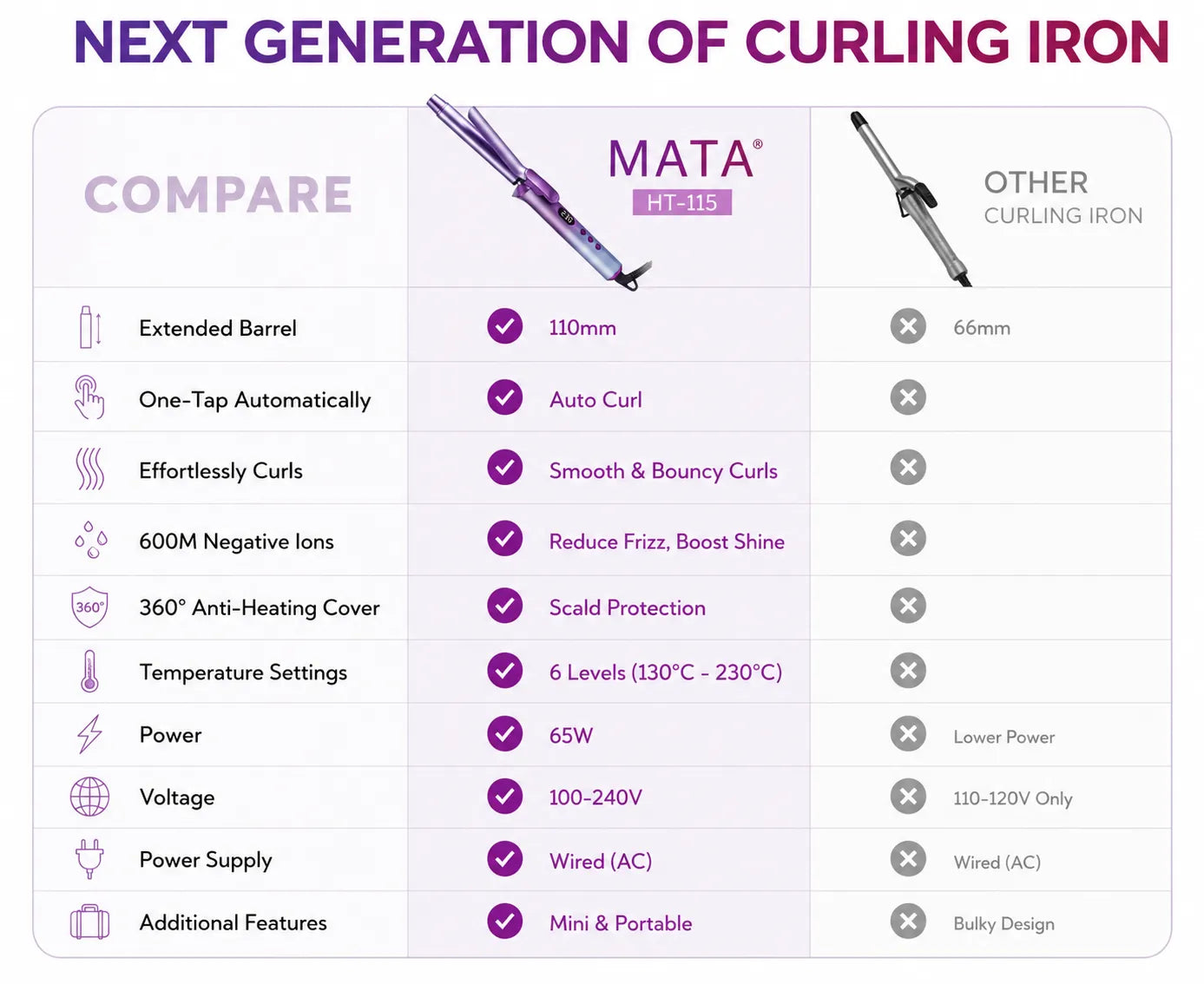 MATA Mini Ceramic Hair Curler | Portable Curling Iron for Smooth, Long-Lasting Curls
