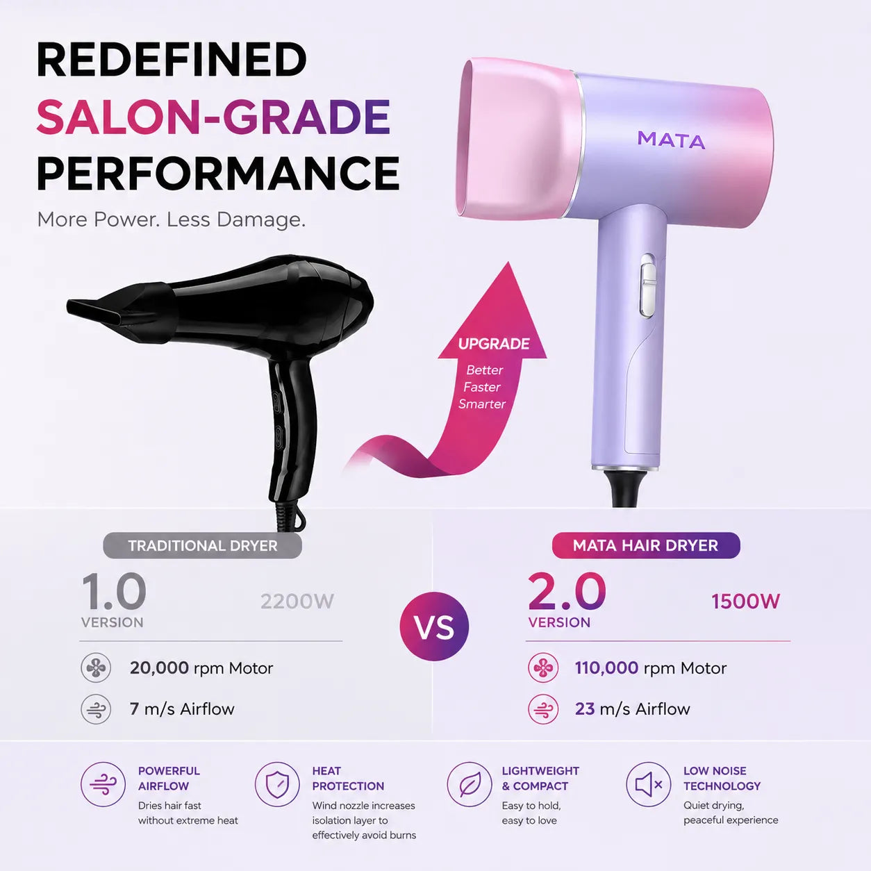 MATA Foldable Negative Ion Hair Dryer | Professional Fast-Drying Hair Dryer for Home & Travel