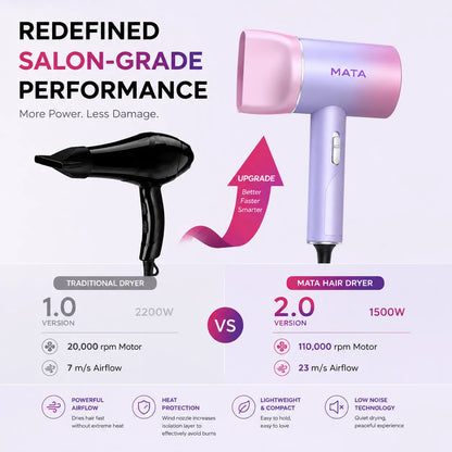 MATA Foldable Negative Ion Hair Dryer | Professional Fast-Drying Hair Dryer for Home & Travel