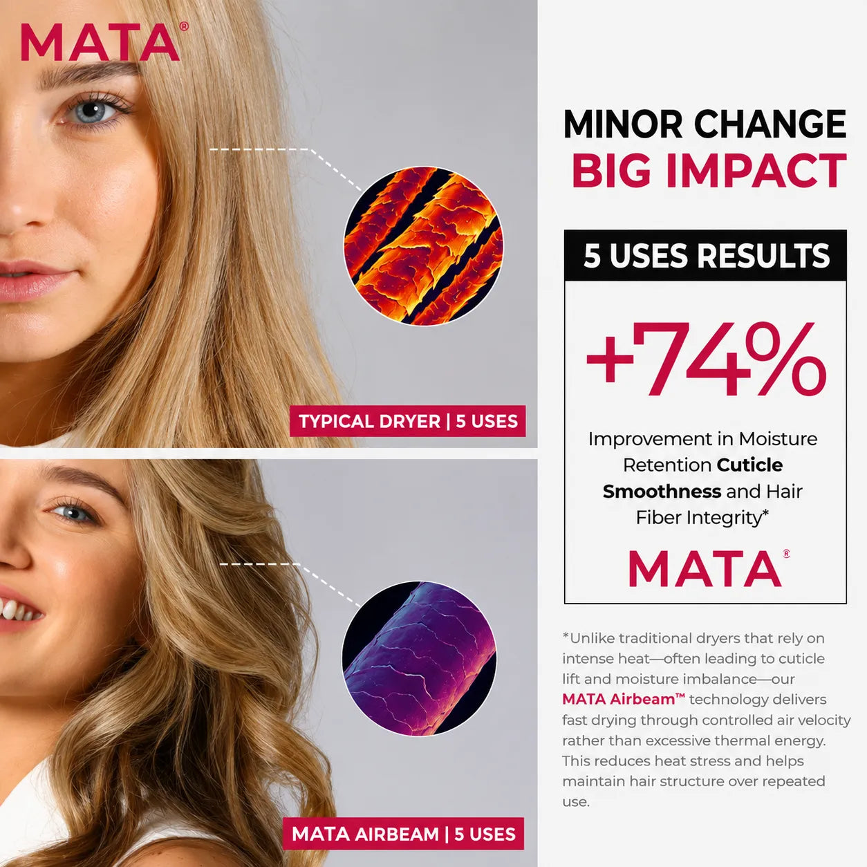 MATA 2-in-1 Rotating Hot Air Brush | Hair Dryer Brush, Volumizer & Curling Styler