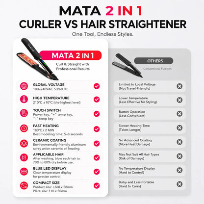 MATA Infrared Hair Straightener | Ionic Ceramic Flat Iron with LED Display & Fast Heating
