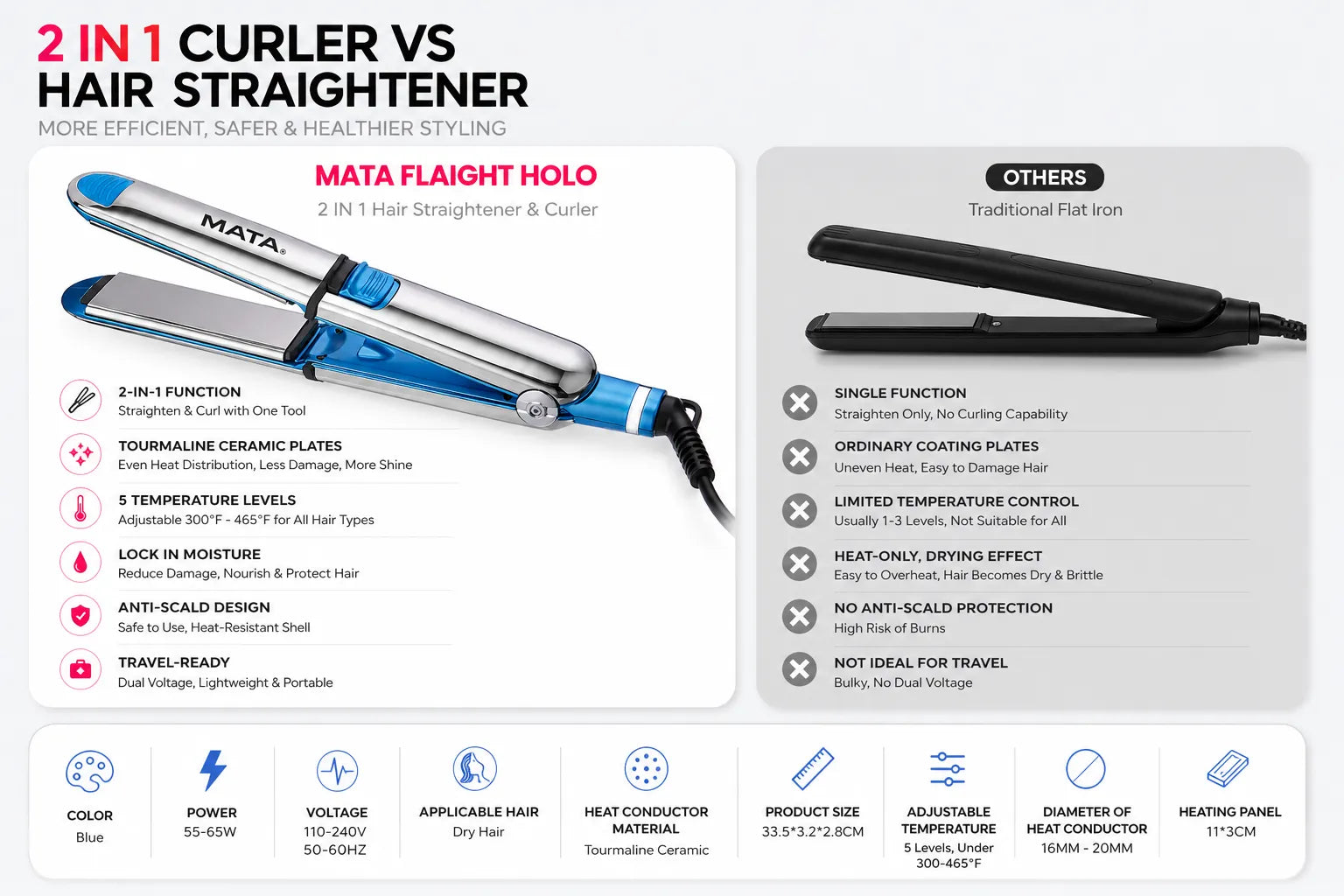 MATA 2-in-1 Hair Straightener & Curler | Tourmaline Ceramic Flat Iron with Adjustable Heat