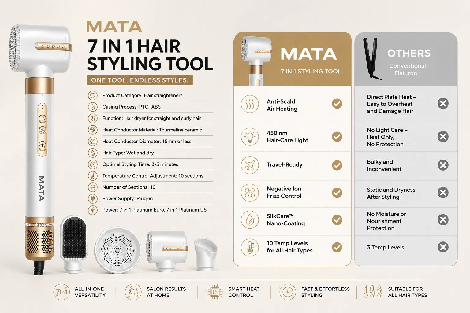 MATA 7-in-1 Hot Air Styler & Automatic Curling Wand | Hair Dryer, Curler, Straightener & Volumizer