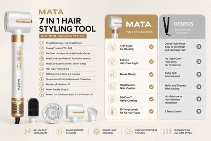 MATA 7-in-1 Hot Air Styler & Automatic Curling Wand | Hair Dryer, Curler, Straightener & Volumizer