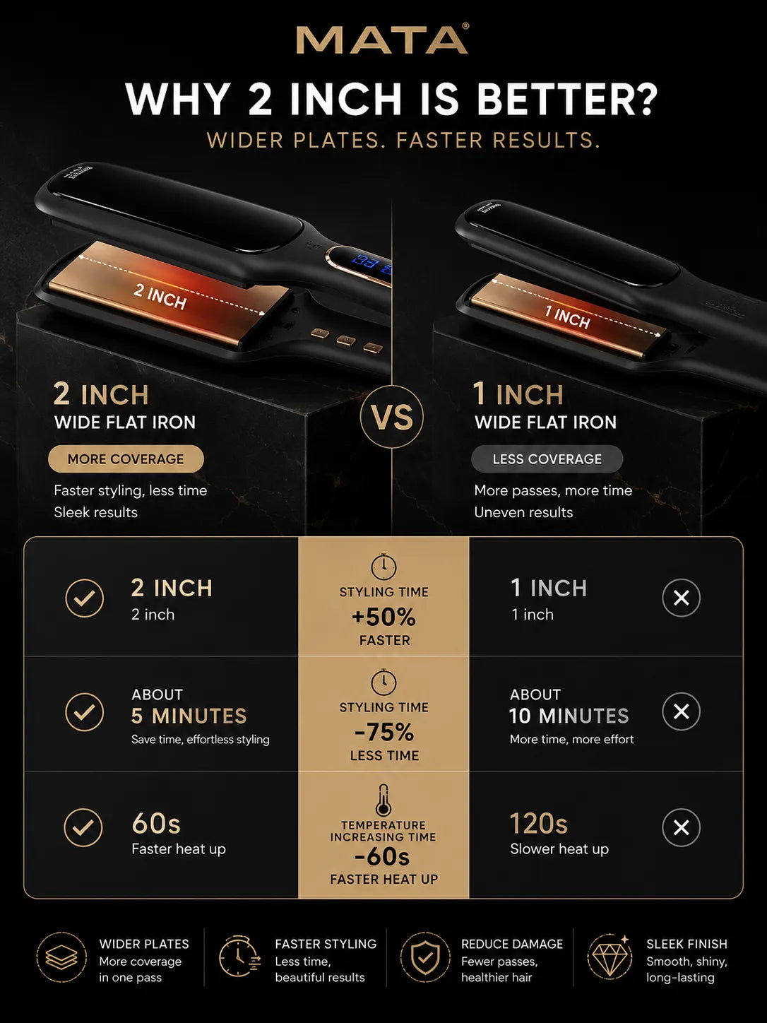MATA Infrared Wide Plate Hair Straightener | LCD Display Ceramic Flat Iron for Wet & Dry Hair