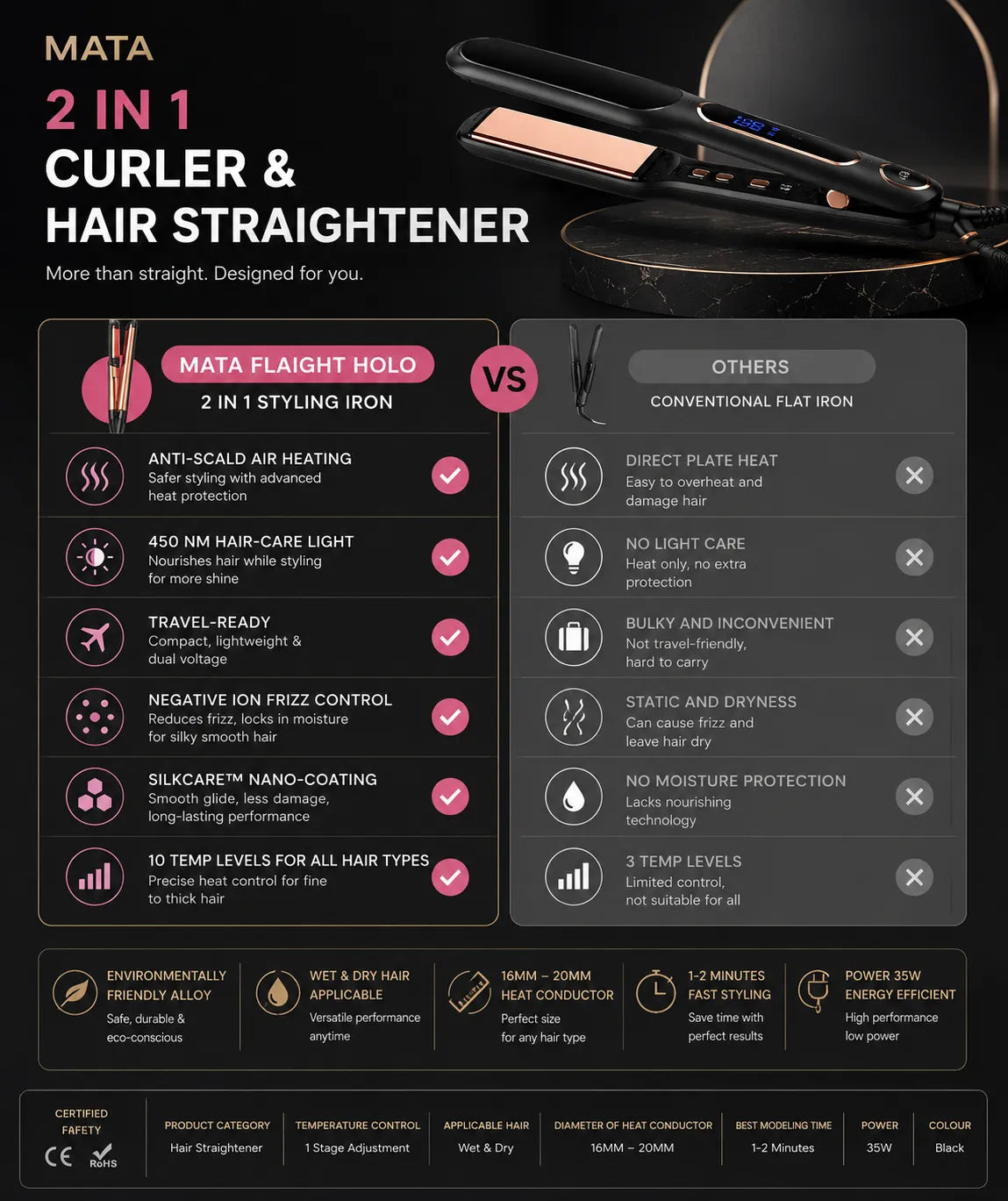 MATA Infrared Wide Plate Hair Straightener | LCD Display Ceramic Flat Iron for Wet & Dry Hair