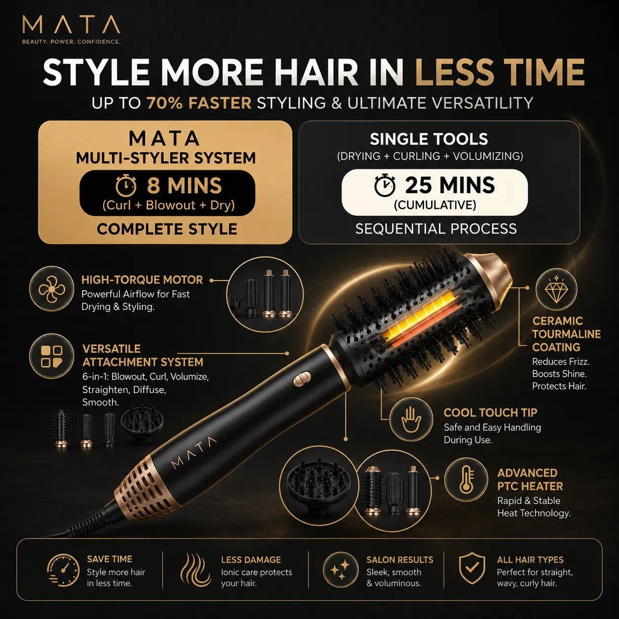 MATA 6-in-1 High-Speed Ionic Hair Dryer & Air Styler | Fast Drying Blow Dryer Brush with Hot & Cold Air