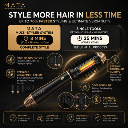 MATA 6-in-1 High-Speed Ionic Hair Dryer & Air Styler | Fast Drying Blow Dryer Brush with Hot & Cold Air