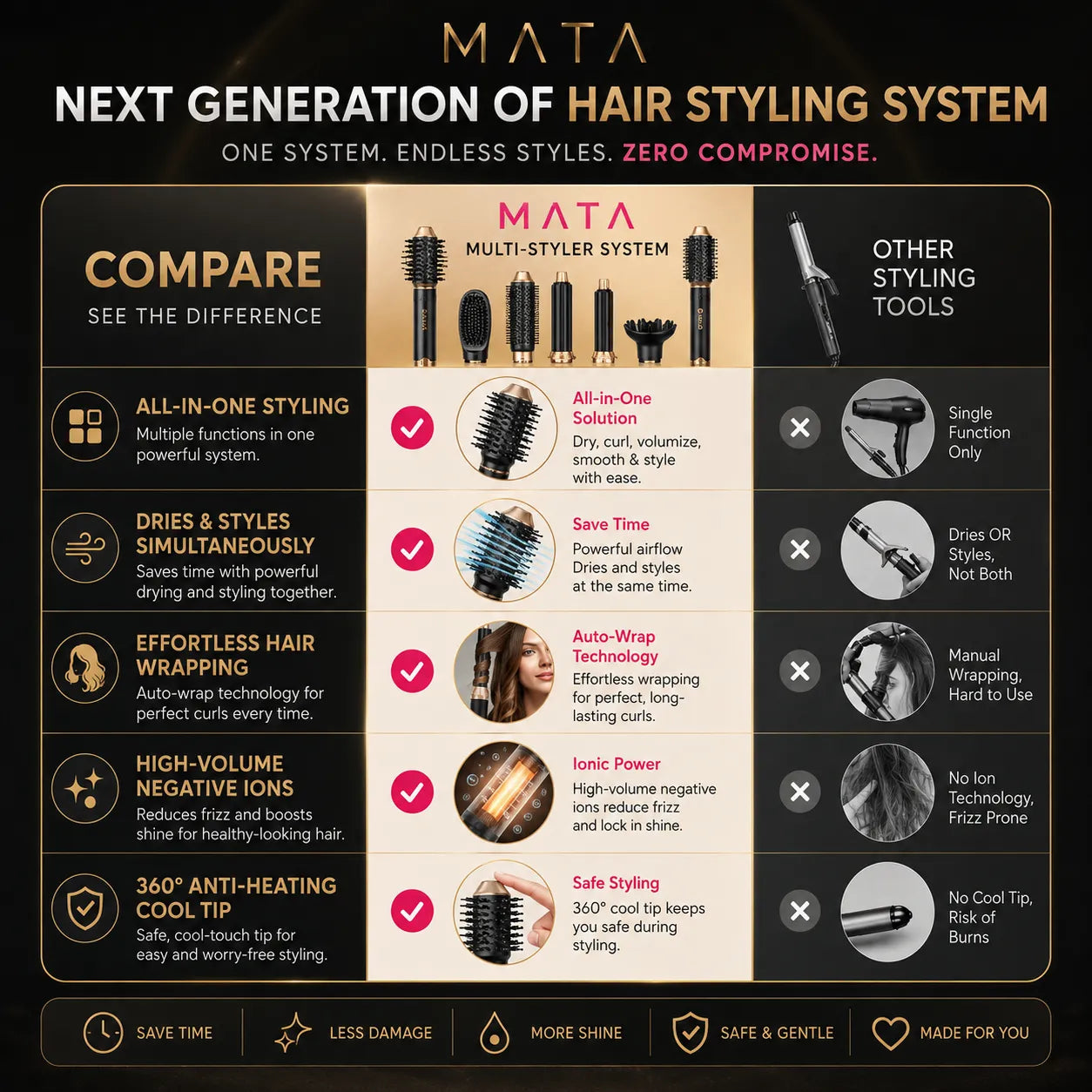 MATA 6-in-1 High-Speed Ionic Hair Dryer & Air Styler | Fast Drying Blow Dryer Brush with Hot & Cold Air