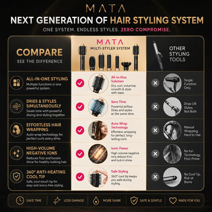 MATA 6-in-1 High-Speed Ionic Hair Dryer & Air Styler | Fast Drying Blow Dryer Brush with Hot & Cold Air