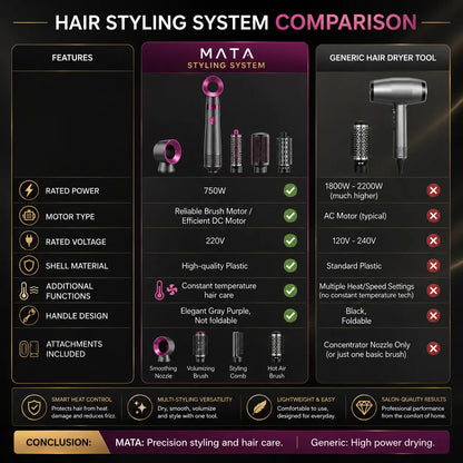 MATA High-Speed Ionic Hair Dryer | Constant Temperature Hair Care Blow Dryer for Fast Drying