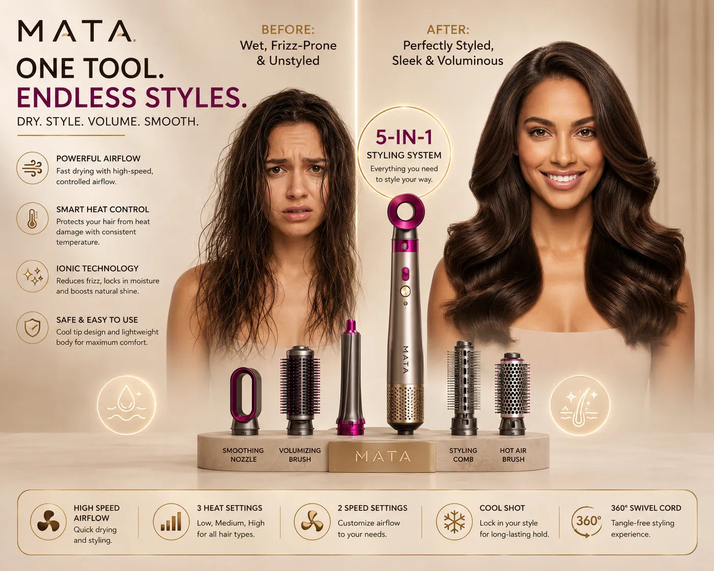 MATA High-Speed Ionic Hair Dryer | Constant Temperature Hair Care Blow Dryer for Fast Drying