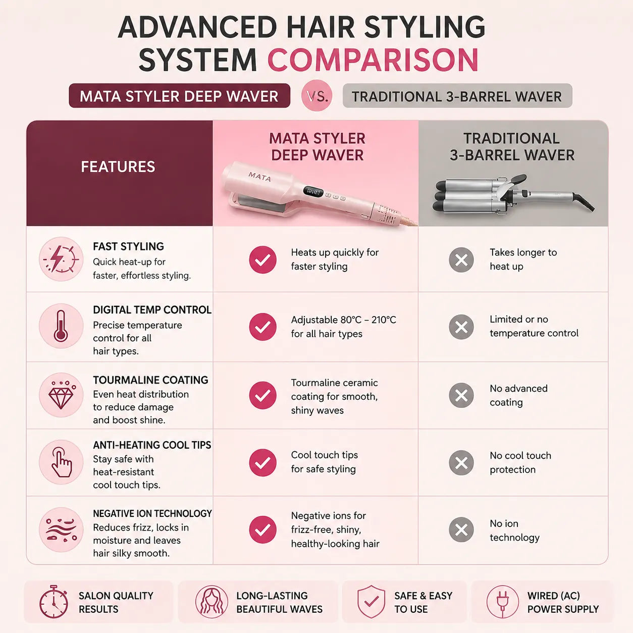MATA Automatic Negative Ion Hair Curler | Ceramic Curling Iron for Long-Lasting Waves & Curls