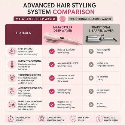 MATA Automatic Negative Ion Hair Curler | Ceramic Curling Iron for Long-Lasting Waves & Curls